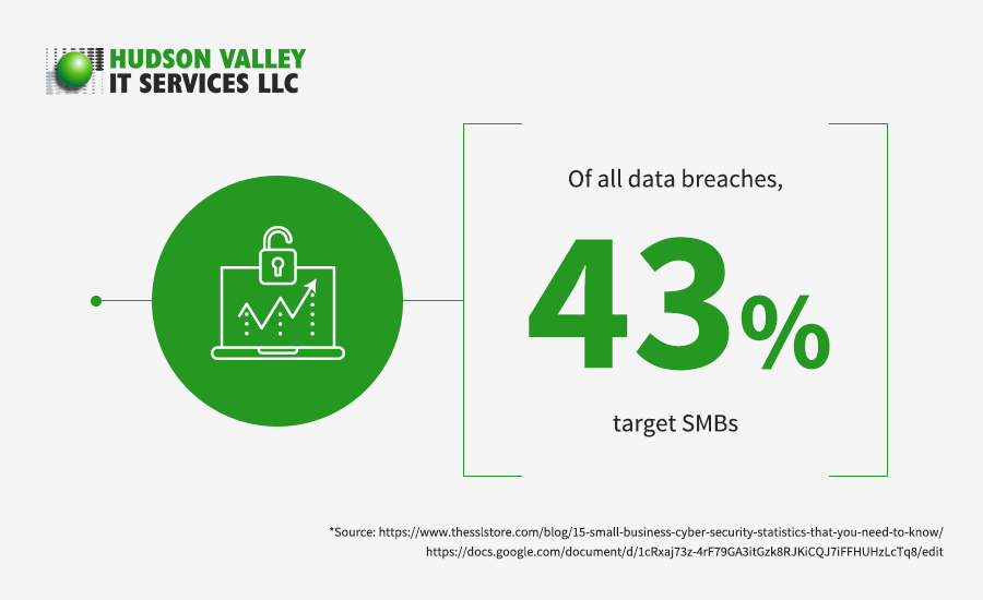 DBIR data breach statistics